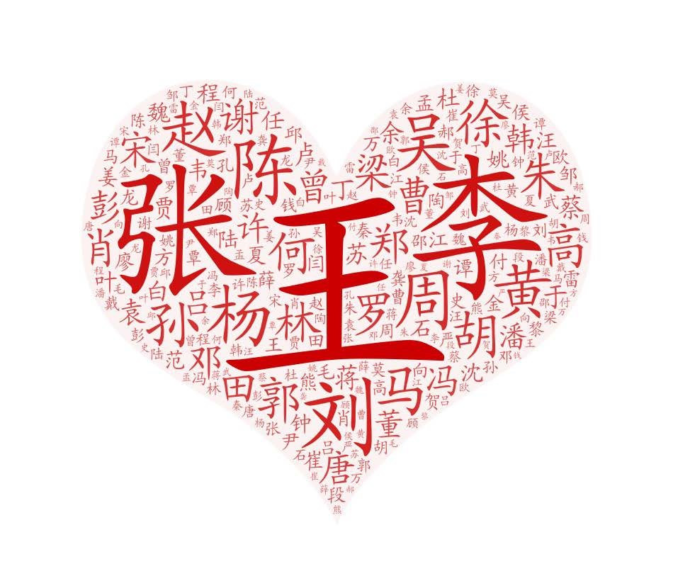 2019年全国姓名报告出炉:这50个字名字使用最多