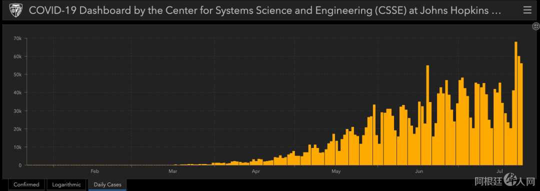 第四次检测终于阳转阴，巴西总统感染新冠的20天