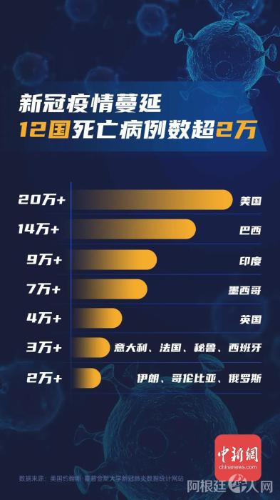 制图:<a target='_blank' href='http://www.chinanews.com/' >中新网</a> 魏雷超 点击进入下一页