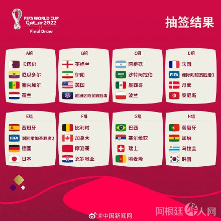 卡塔尔世界杯分组出炉