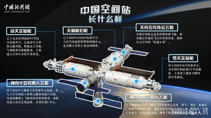 中国空间站 海报素材来源：中国载人航天工程办公室