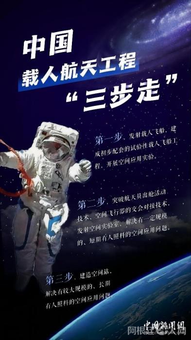 中国空间站 海报素材来源：中国载人航天工程办公室