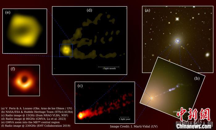 本次M87黑洞联合观测成像过程示意图。　中科院上海天文台 供图