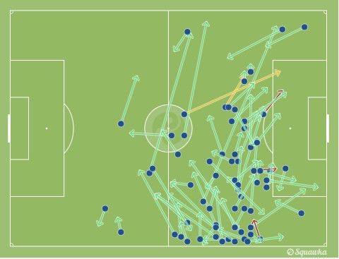 巴萨5-1塞维利亚，梅西戴帽，图为梅西传球线路图