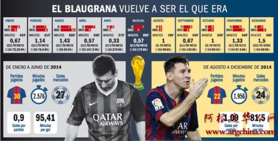 《每日体育报》的标题：“梅西伟大的变化”