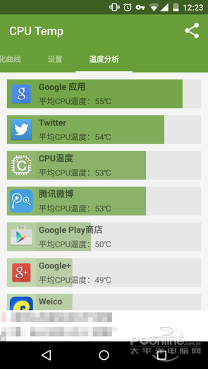 手机CPU温度监控 查看手机CPU温度