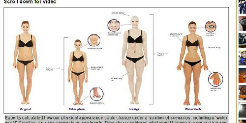 英国专家预测,为了适应极端气候,人类未来将进行演化。(图片来源:台湾东森新闻云网站)