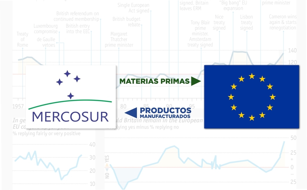 1911784288.jpg Imagen-Mercosur-UE-1024x634.jpg