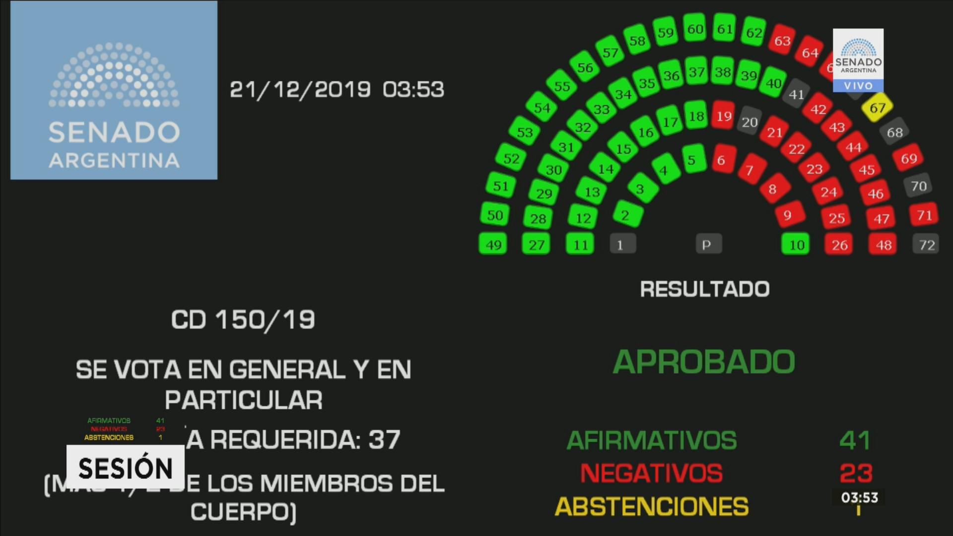 5dfdc851052c2_senado-votacion.jpg