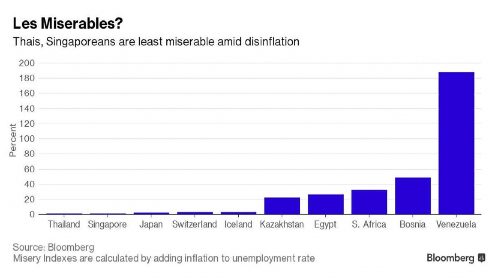 5f403fc178def_bloomberg_misery_index1