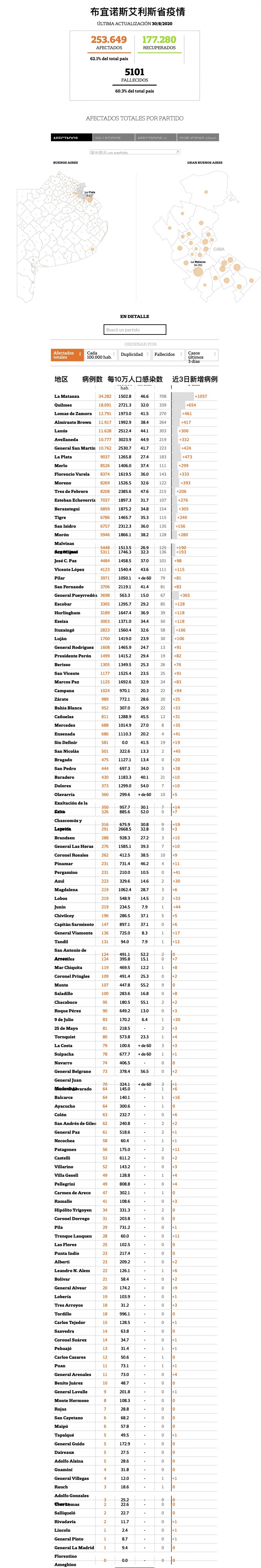 Mapa del coronavirus en la provincia de Buenos Aires: municipio por municipio - LA NACION Mapa del coronavirus en la provincia de Buenos Aires: municipio por municipio - LA NACION