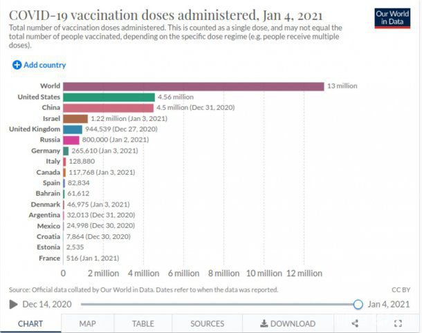 vacunas-covid-dosis-administradas-4-enerojpg