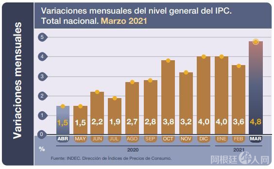 evolucion-la-inflacion-indecjpg evolucion-la-inflacion-indecjpg