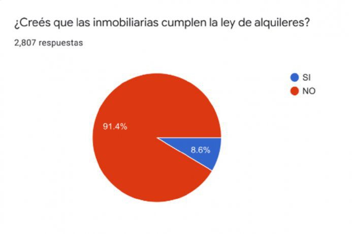 encuesta-alquiler-2