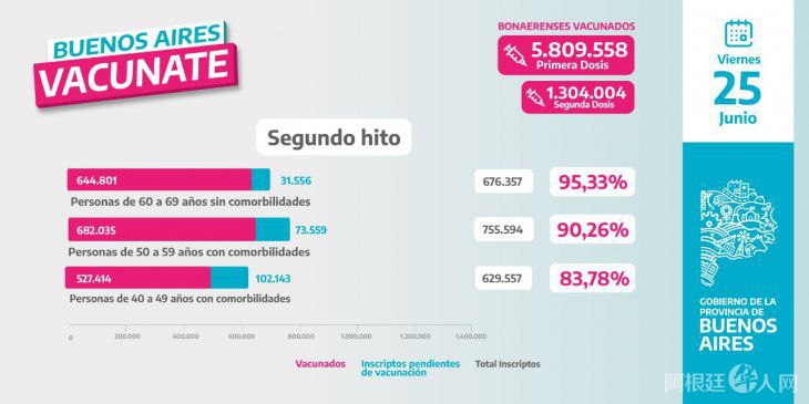 vacunacion-provincia-buenos-aires-2jpeg