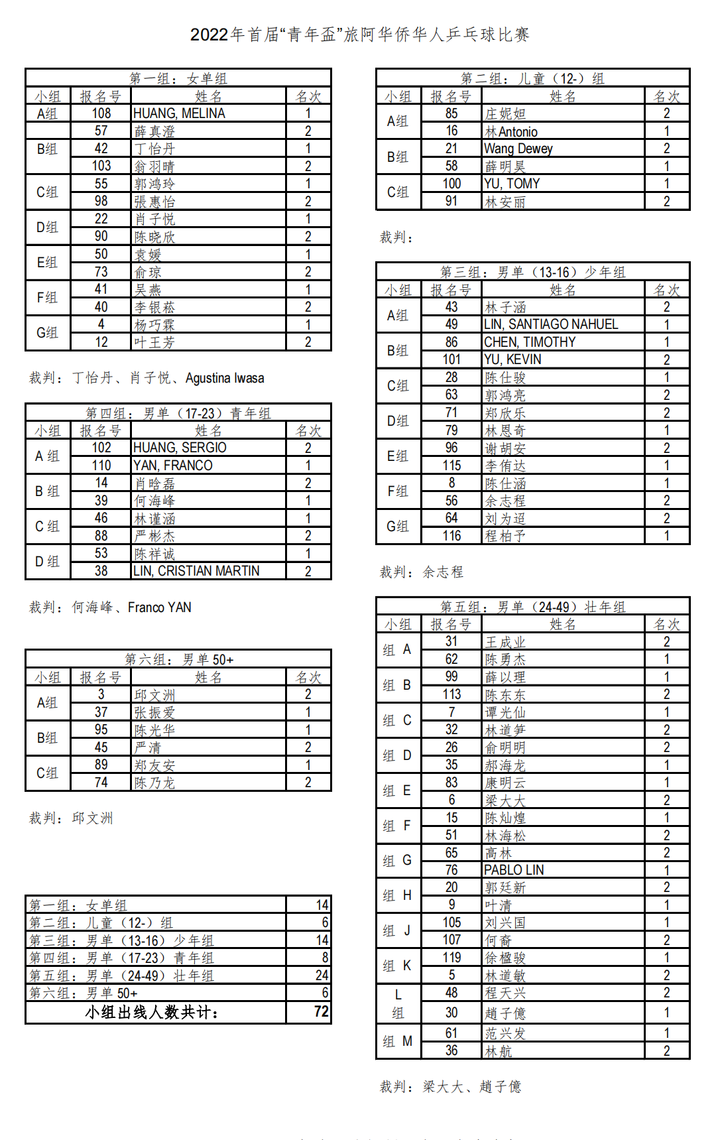 FF349715-E95B-4114-B84A-DF66833E6D29