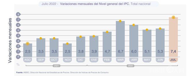 inflacion-indec-ambito-julio-2png
