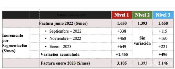 segmentacion-tarifas segmentacion-tarifas