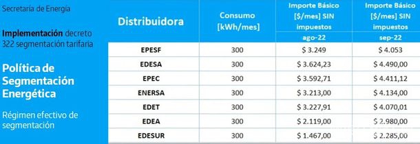 segmentacion-energetica-distgribuidoras segmentacion-energetica-distgribuidoras