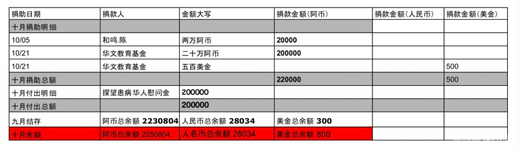 QQ图片20221031220358