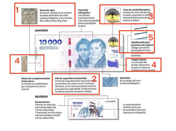 infografia-billete-10-mil-pesos