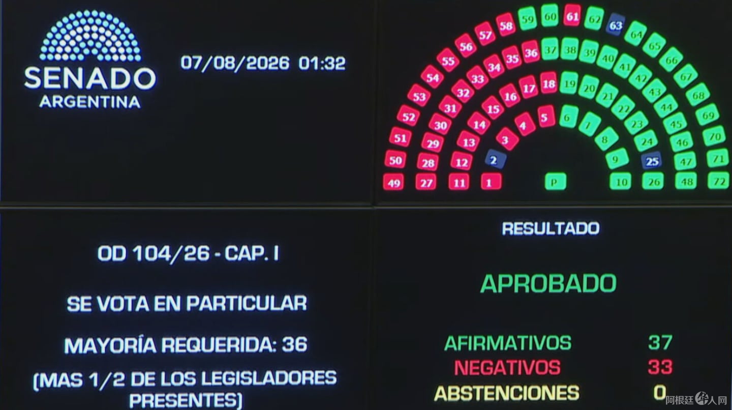 el-oficialismo-obtuvo-la-media-sancion-en-el-senado-del-proyecto-de-ley-de-inviolabilidad-de-la-propiedad-privada-foto-senado-tv-X57GBKU4XRECJEE2CMWGJF6XXI el-oficialismo-obtuvo-la-media-sancion-en-el-senado-del-proyecto-de-ley-de-inviolabilidad-de-la-propiedad-privada-foto-senado-tv-X57GBKU4XRECJEE2CMWGJF6XXI